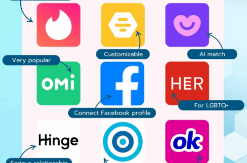 Best Dating App? Meet, Chat, and Date - 2025 Guide