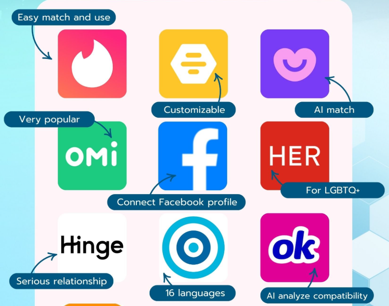 Best Dating App? Meet, Chat, and Date - 2025 Guide